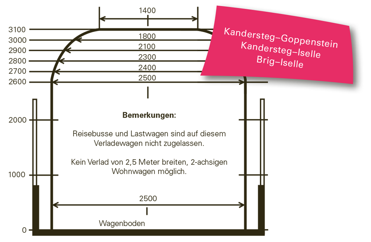 Autoverlad-Verladewagen-Kleines-Profil.png